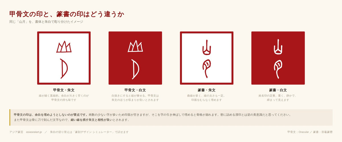 甲骨文字で名前を彫る｜3300年前の文字で印は作れるのか、実際に調べました